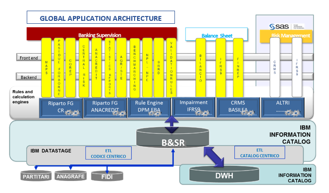 global_application_architecture